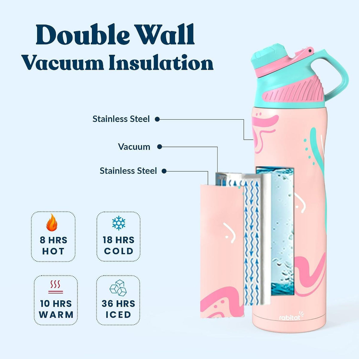 Rabitat ZYLO Max Insulated Steel Water Bottle, 750ml